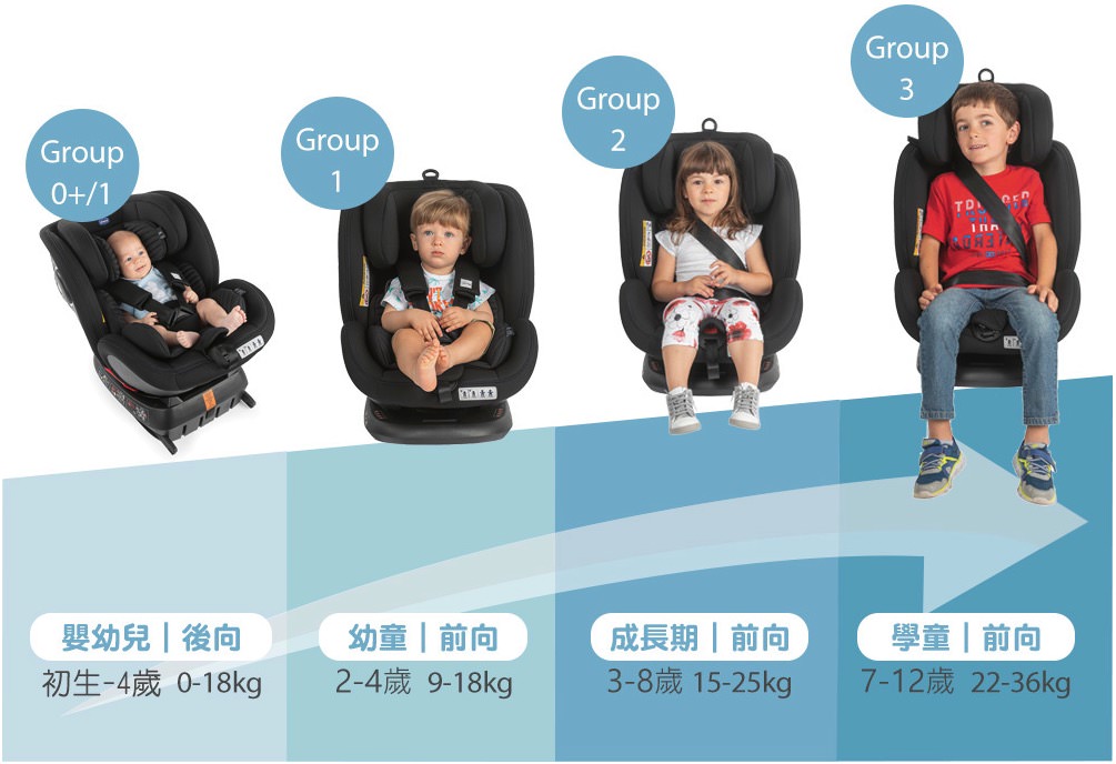 遇見最舒爽最完美 CHICCO SEAT 4 FIX AIR寶寶汽座,大人寶寶都幸福笑了 - 第13張圖