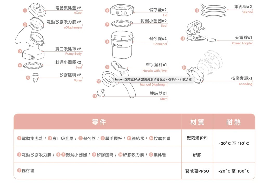 開箱媽咪界夢幻逸品「 hegen 舒芙蕾電動擠乳器」 - 第14張圖